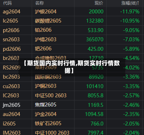【期货国内实时行情,期货实时行情数据】-第3张图片