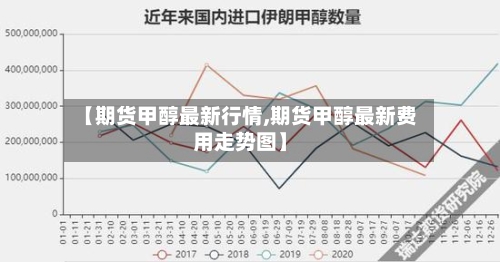 【期货甲醇最新行情,期货甲醇最新费用走势图】