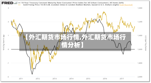 【外汇期货市场行情,外汇期货市场行情分析】