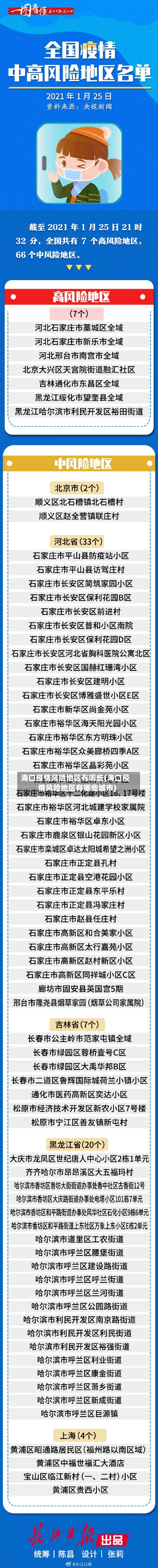 海口疫情风险地区有哪些(海口疫情风险地区有哪些城市)-第2张图片