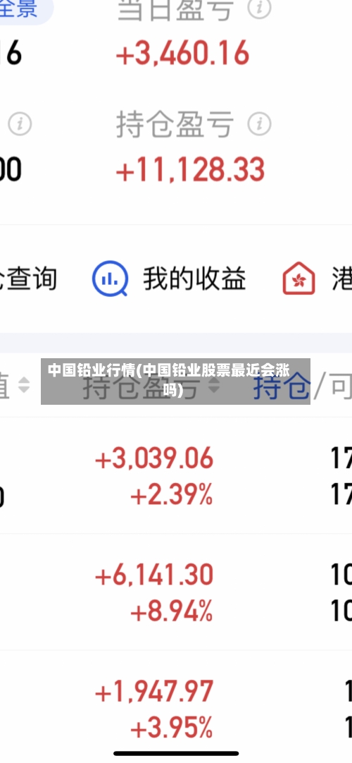 中国铅业行情(中国铅业股票最近会涨吗)-第3张图片
