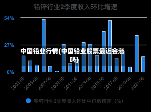 中国铅业行情(中国铅业股票最近会涨吗)-第2张图片