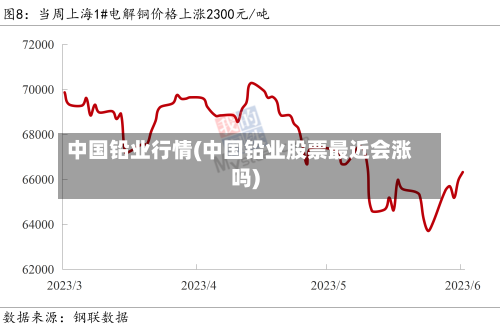 中国铅业行情(中国铅业股票最近会涨吗)