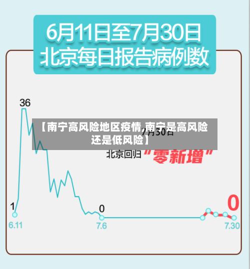 【南宁高风险地区疫情,南宁是高风险还是低风险】-第2张图片