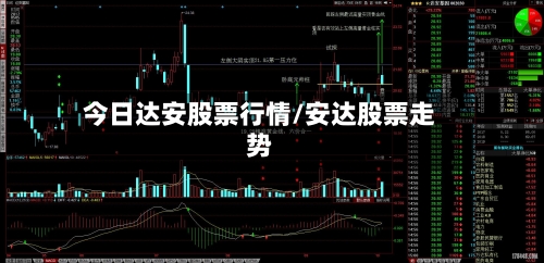 今日达安股票行情/安达股票走势