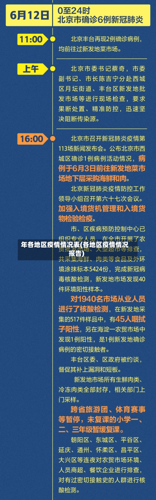 年各地区疫情情况表(各地区疫情情况报告)-第2张图片