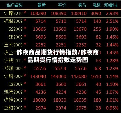 昨夜商品期货行情指数/昨夜商品期货行情指数走势图