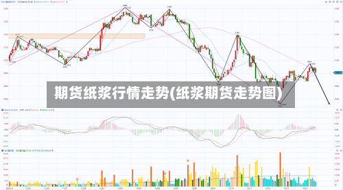 期货纸浆行情走势(纸浆期货走势图)