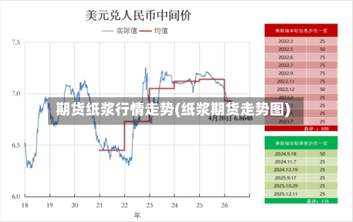 期货纸浆行情走势(纸浆期货走势图)-第3张图片
