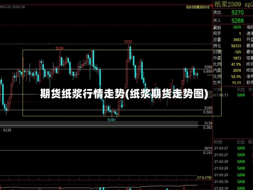 期货纸浆行情走势(纸浆期货走势图)-第2张图片