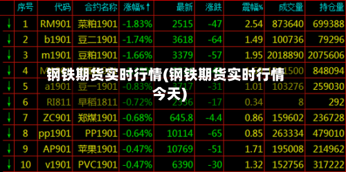 钢铁期货实时行情(钢铁期货实时行情今天)-第2张图片