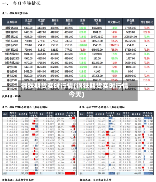 钢铁期货实时行情(钢铁期货实时行情今天)-第3张图片