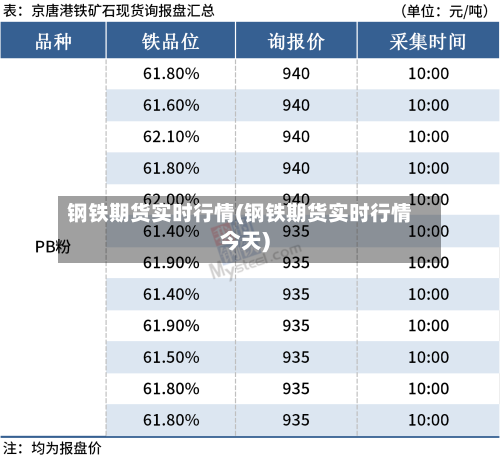 钢铁期货实时行情(钢铁期货实时行情今天)