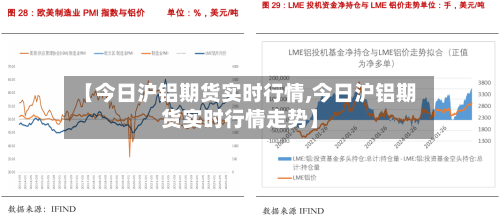 【今日沪铝期货实时行情,今日沪铝期货实时行情走势】