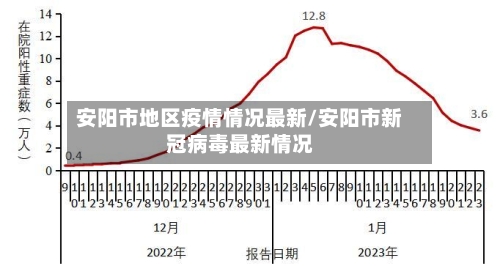 安阳市地区疫情情况最新/安阳市新冠病毒最新情况