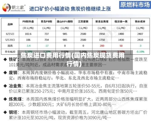 焦炭进口费用行情(国内焦炭现货费用行情)