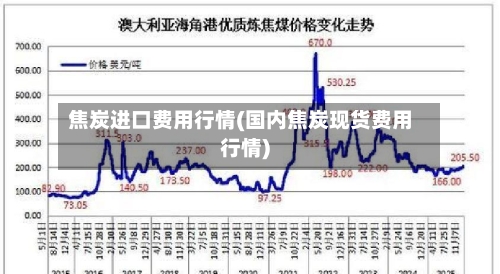 焦炭进口费用行情(国内焦炭现货费用行情)-第3张图片