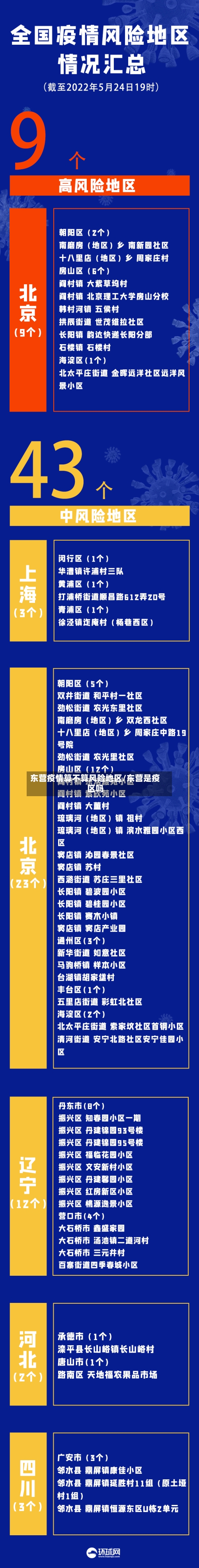 东营疫情算不算风险地区/东营是疫区吗-第2张图片