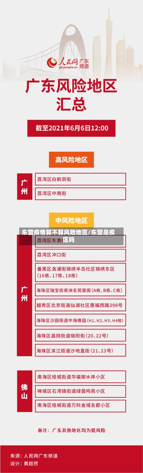 东营疫情算不算风险地区/东营是疫区吗