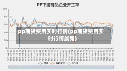 pp期货费用实时行情(pp期货费用实时行情最新)