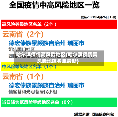 哈尔滨疫情高风险地区(哈尔滨疫情高风险地区名单最新)-第3张图片