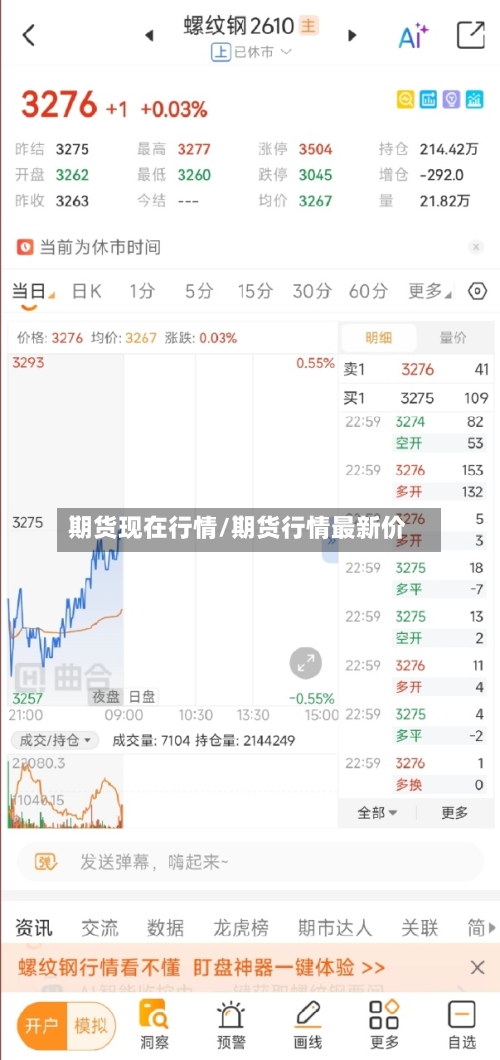 期货现在行情/期货行情最新价