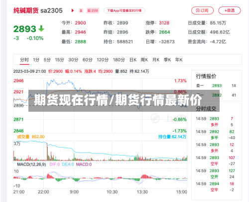 期货现在行情/期货行情最新价-第2张图片