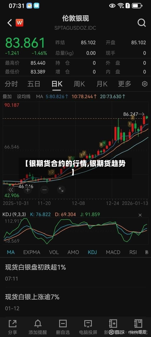 【银期货合约的行情,银期货趋势】