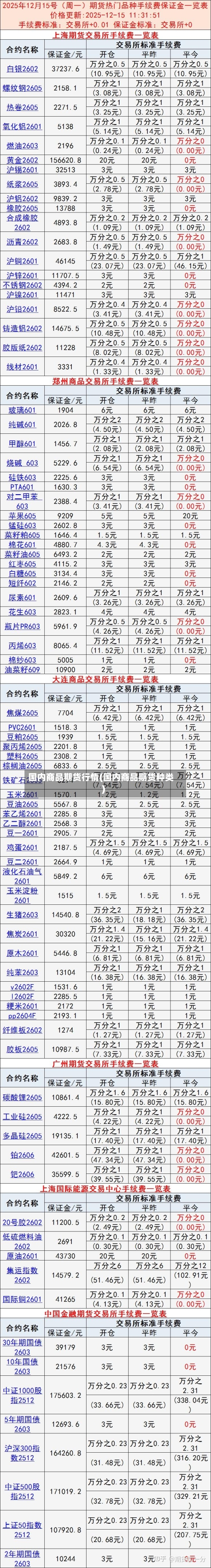 国内商品期货行情(国内商品期货种类)