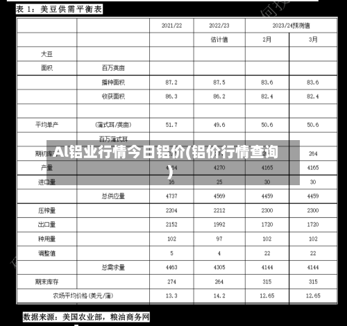 Al铝业行情今日铝价(铝价行情查询)-第2张图片