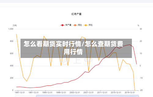 怎么看期货实时行情/怎么查期货费用行情-第2张图片