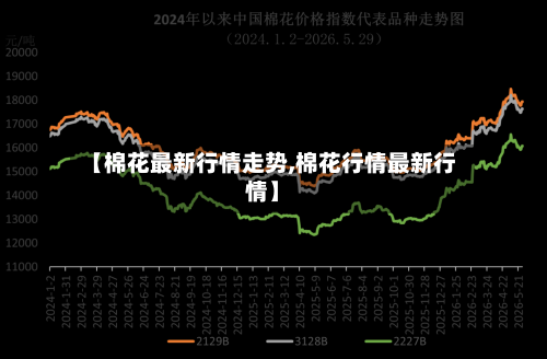【棉花最新行情走势,棉花行情最新行情】-第3张图片