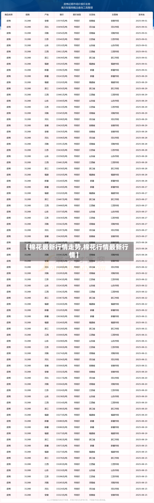 【棉花最新行情走势,棉花行情最新行情】