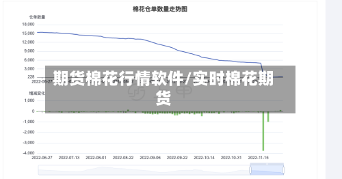 期货棉花行情软件/实时棉花期货-第2张图片