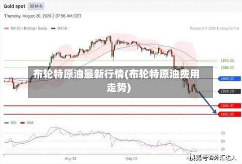 布轮特原油最新行情(布轮特原油费用走势)