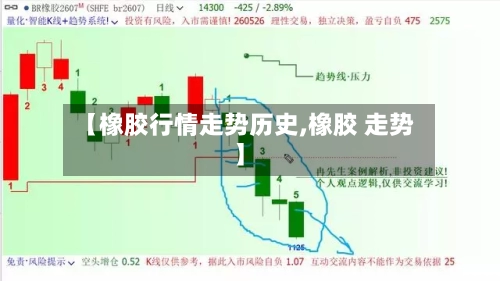 【橡胶行情走势历史,橡胶 走势】