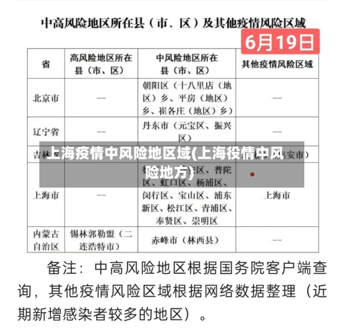 上海疫情中风险地区域(上海役情中风险地方)-第2张图片