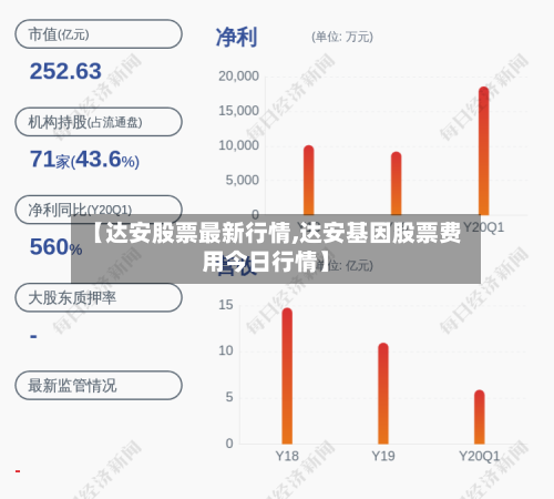 【达安股票最新行情,达安基因股票费用今日行情】
