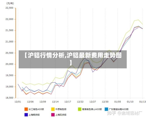 【沪铝行情分析,沪铝最新费用走势图】