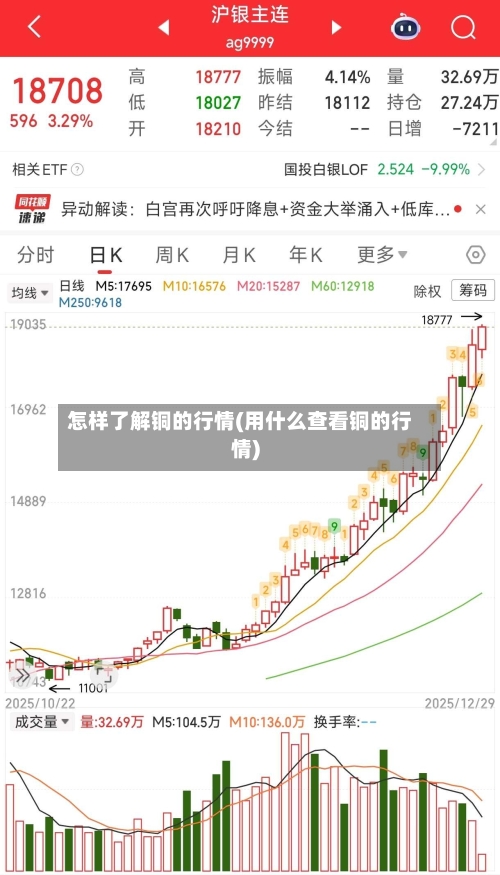 怎样了解铜的行情(用什么查看铜的行情)
