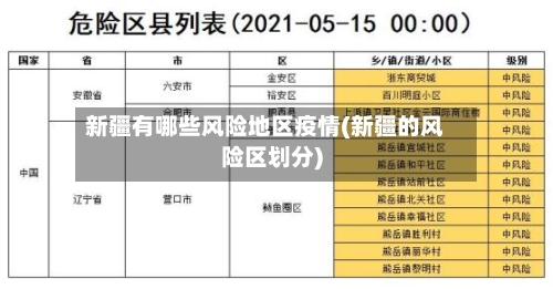 新疆有哪些风险地区疫情(新疆的风险区划分)