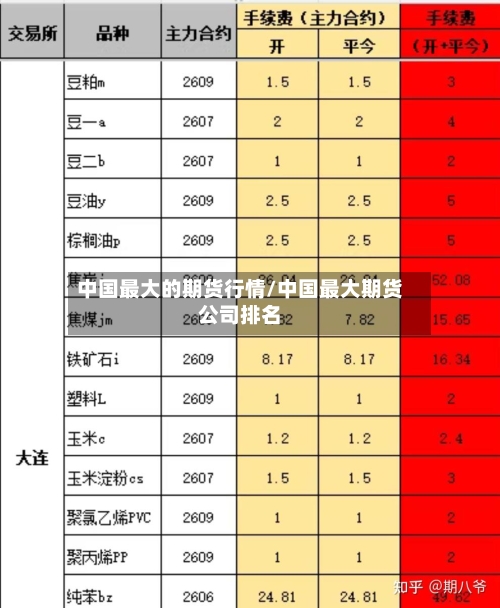 中国最大的期货行情/中国最大期货公司排名-第2张图片
