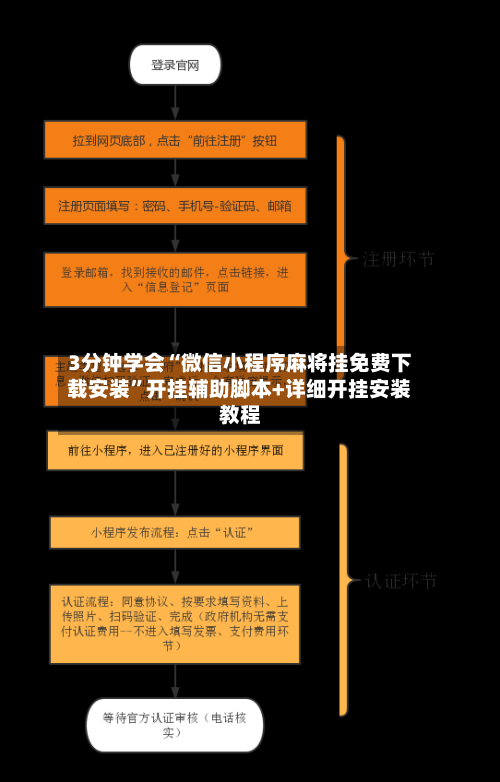 3分钟学会“微信小程序麻将挂免费下载安装”开挂辅助脚本+详细开挂安装教程-第3张图片