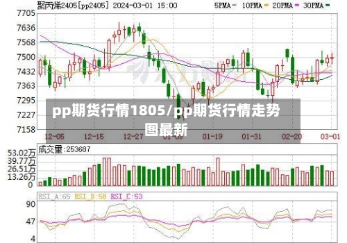 pp期货行情1805/pp期货行情走势图最新-第2张图片