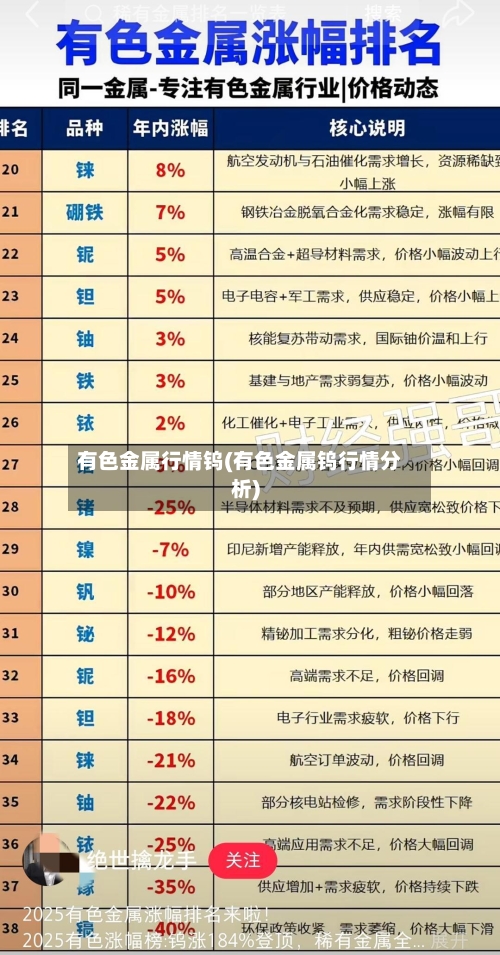 有色金属行情钨(有色金属钨行情分析)-第3张图片