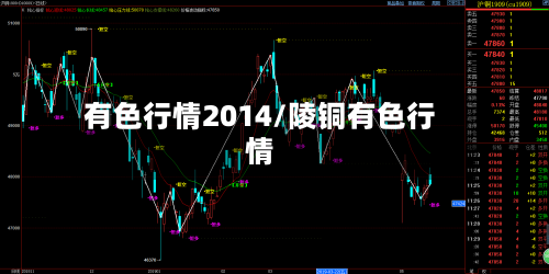 有色行情2014/陵铜有色行情