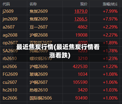 最近焦炭行情(最近焦炭行情看涨看跌)-第2张图片