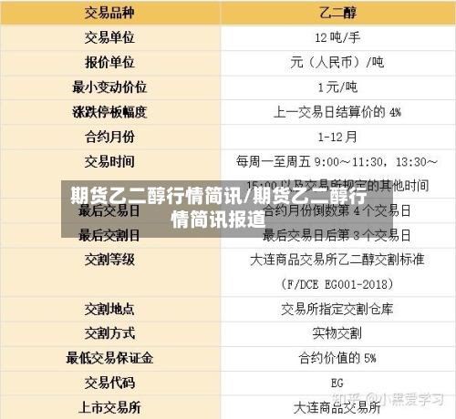 期货乙二醇行情简讯/期货乙二醇行情简讯报道