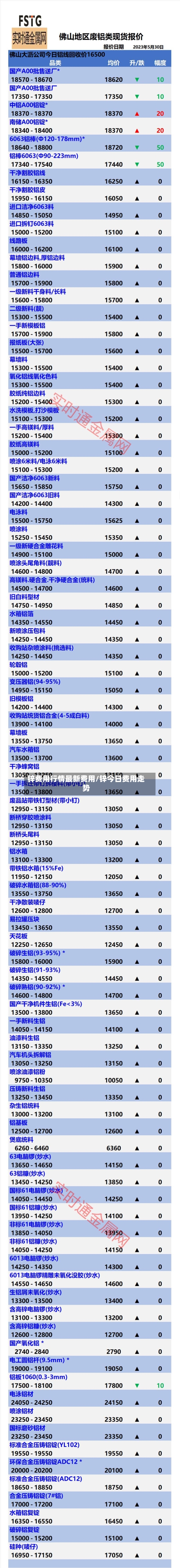锌费用行情最新费用/锌今日费用走势-第2张图片