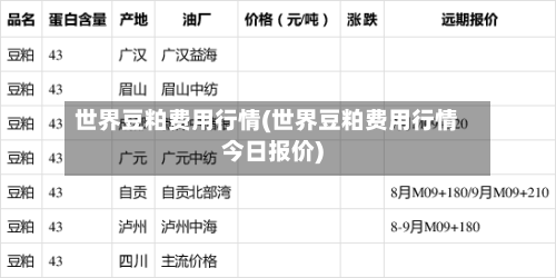 世界豆粕费用行情(世界豆粕费用行情今日报价)-第3张图片